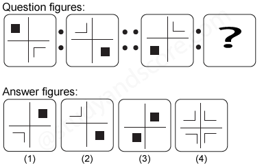 Non verbal reasoning, Analogy practice questions with detailed solutions, analogy question and answers with explanations, Non-verbal Analogy, analogy tips and tricks, practice tests for competitive exams, Free analogy practice questions